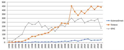 Assessment Methods for Service-Learning Projects in Engineering in Higher Education: A Systematic Review